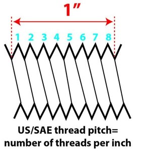 us-versus-metric-thread-pitch-1024x501.jpg
