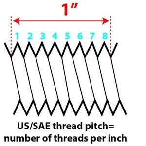 Bolt Size for Thermostat Housing Jeep Enthusiast Forums