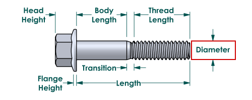 Size Chart – Let's Get This Thread