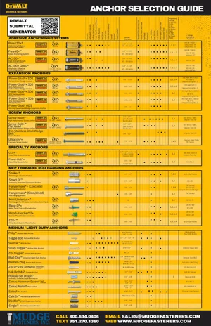 New DeWALT Anchor Selection Guide