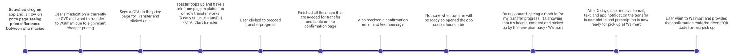 Customer_Journey_Map.png