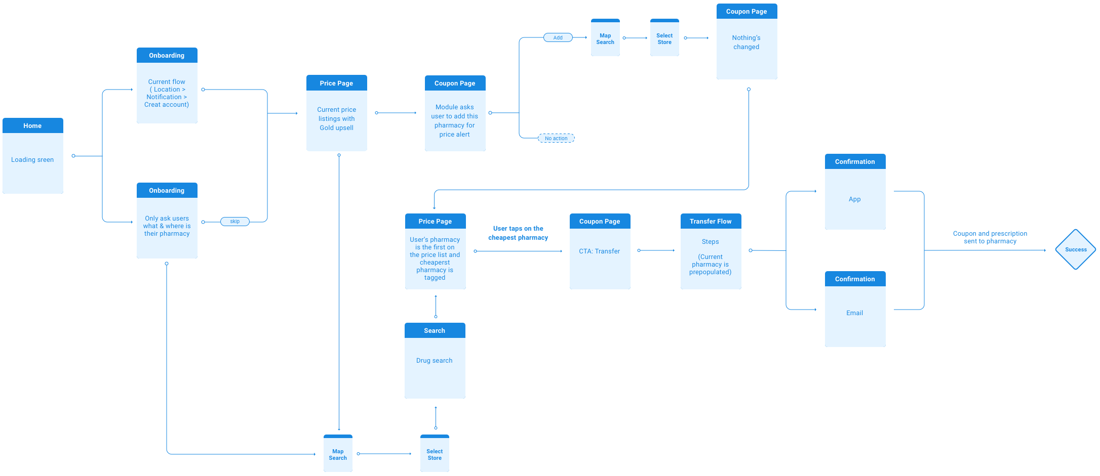 User_Flows.png