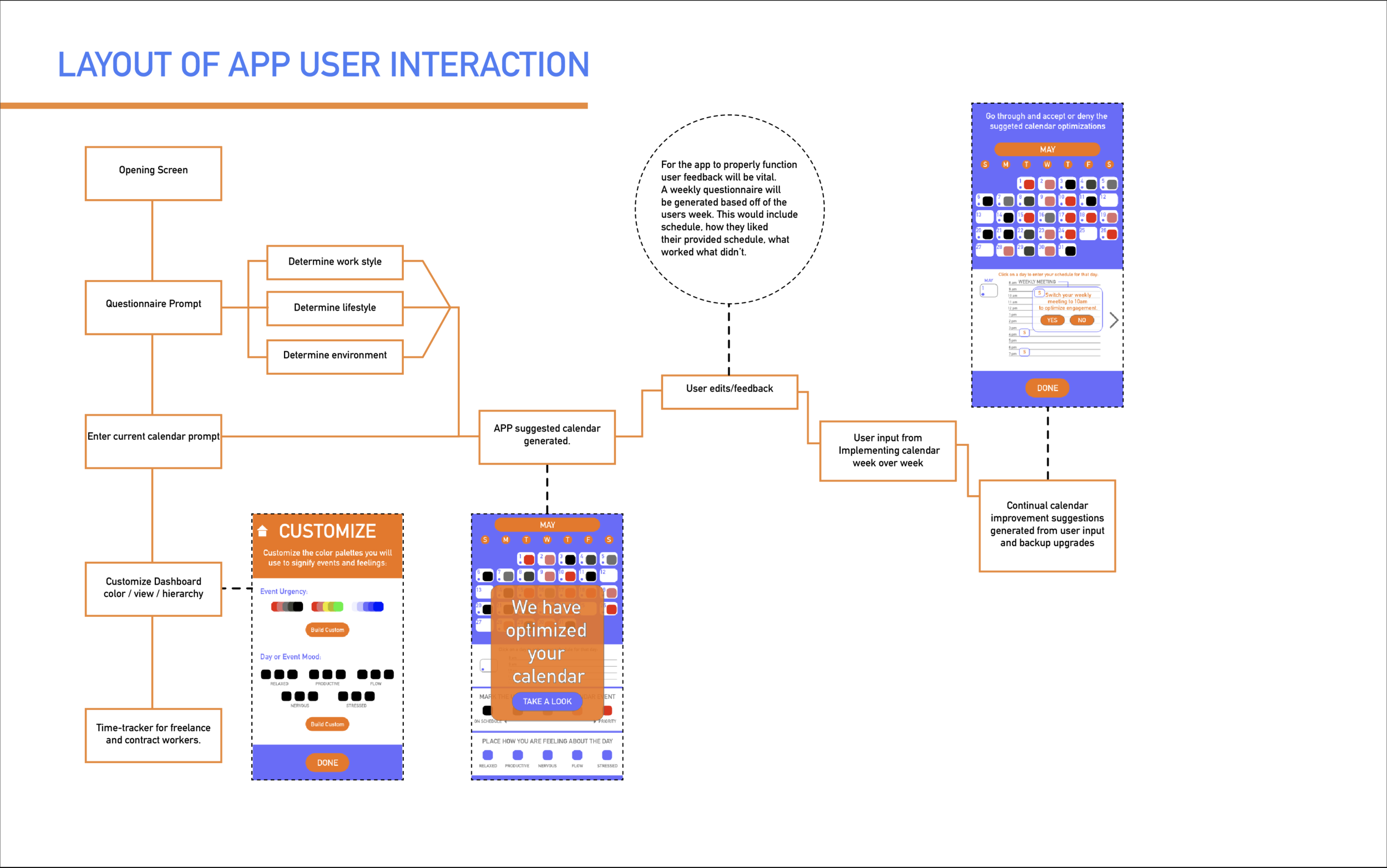 How You Will Input Your Workstyle