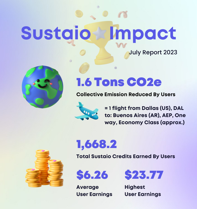 July-emissions-report.png