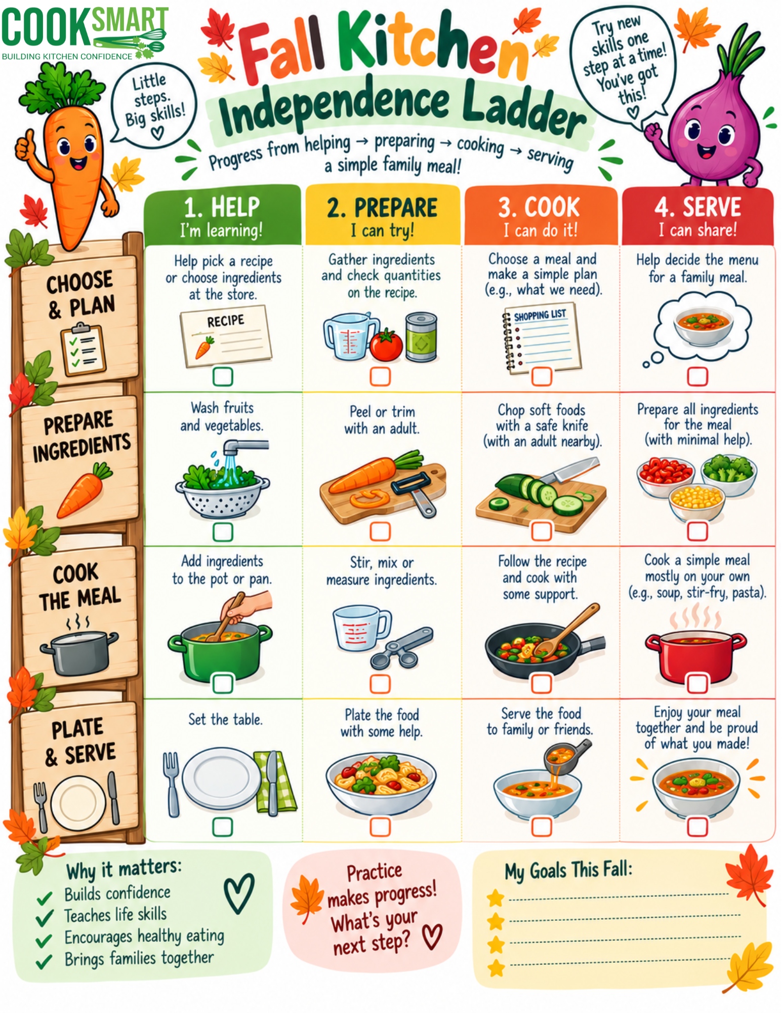 FALL KITCHEN SKILLS.png