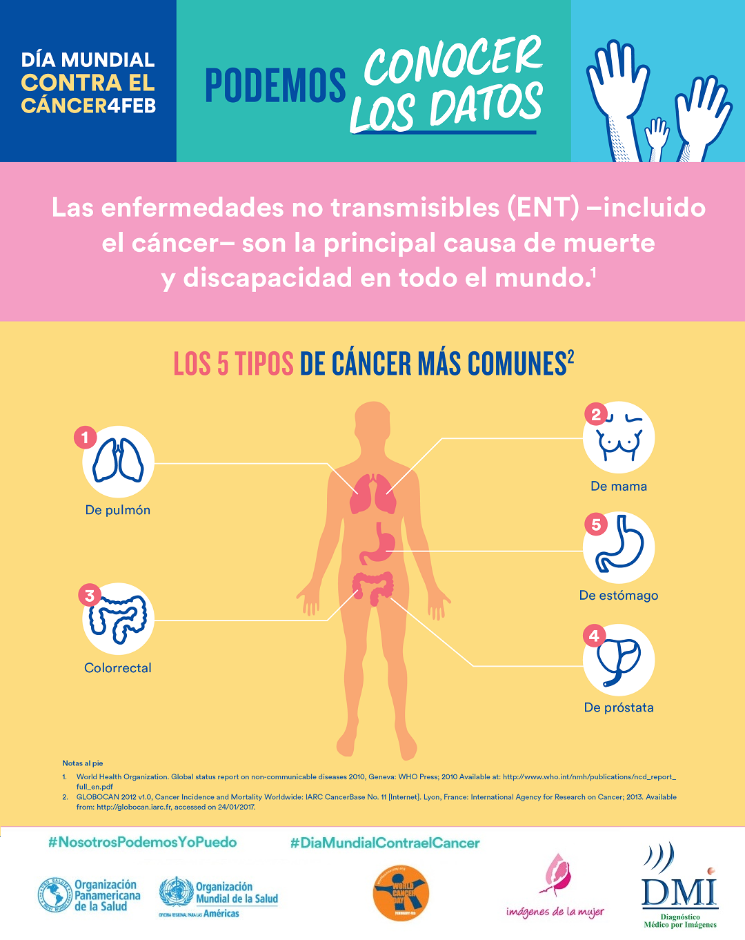 DMI-Dia-Contra-Cancer-Tipos mas comunes.png