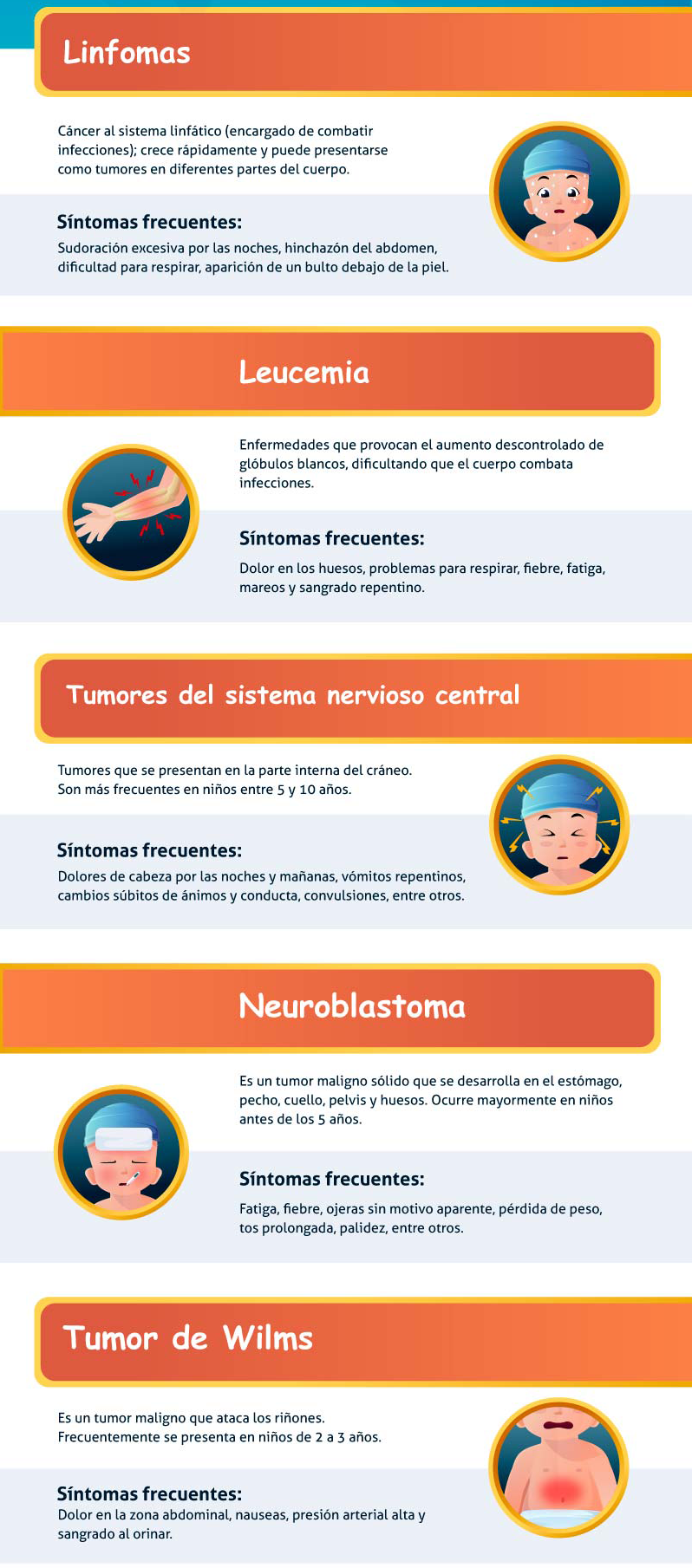DMI-Tipos-Cancer-Infantil.png