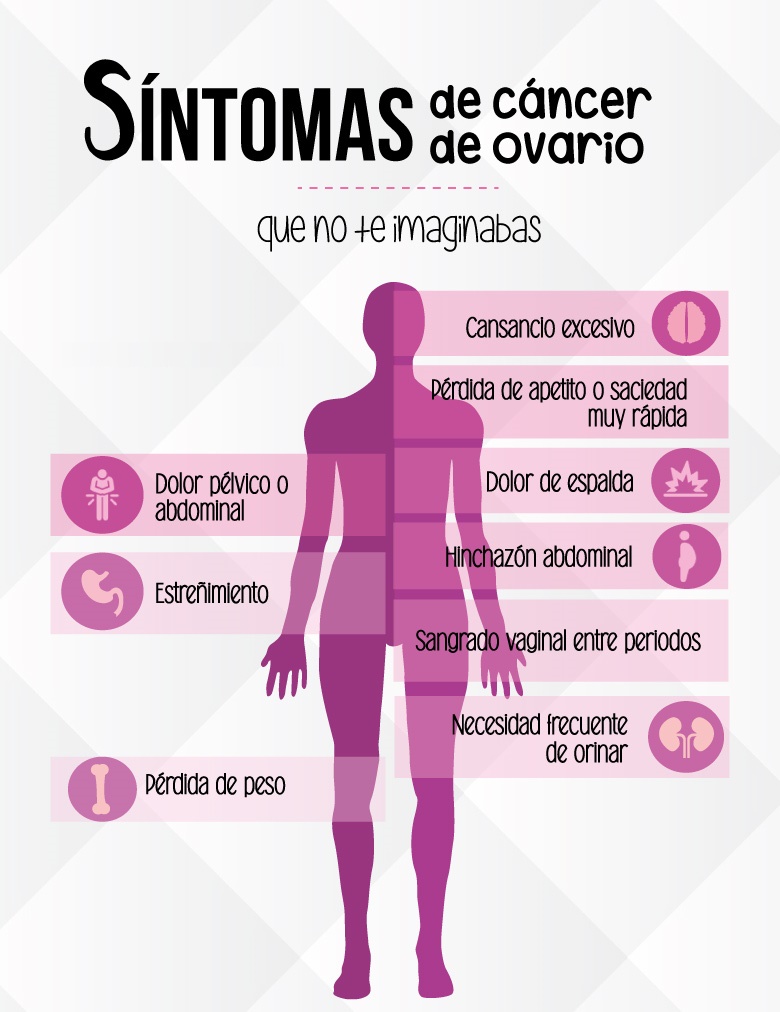 Sintomas-Cancer-Ovario.jpg