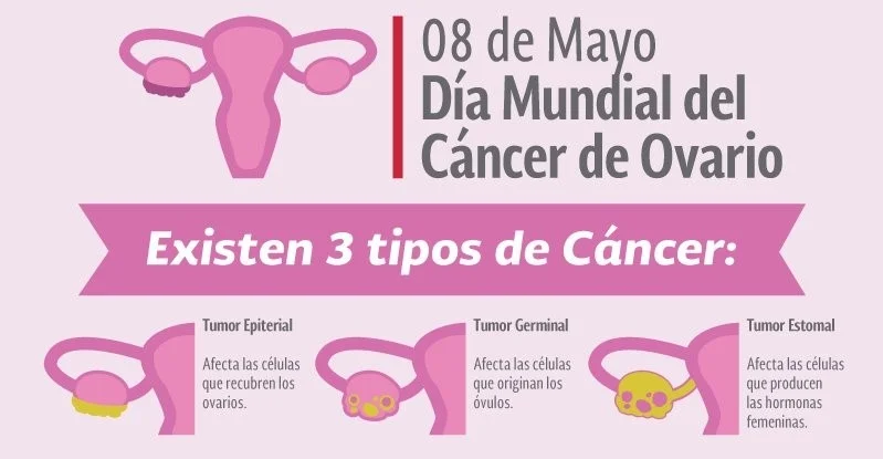 Tipo-Cancer-Ovario.jpg