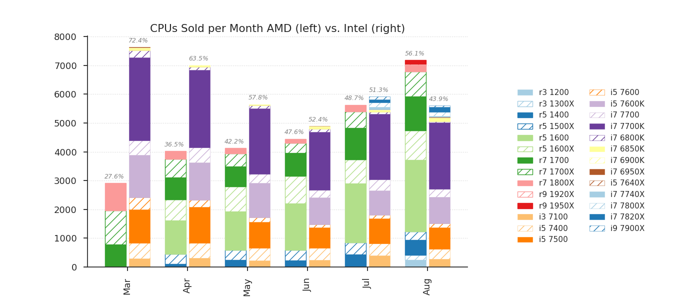 (Source: Public data, compiled here .)