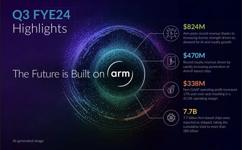 Can Arm possibly justify its huge value bump?