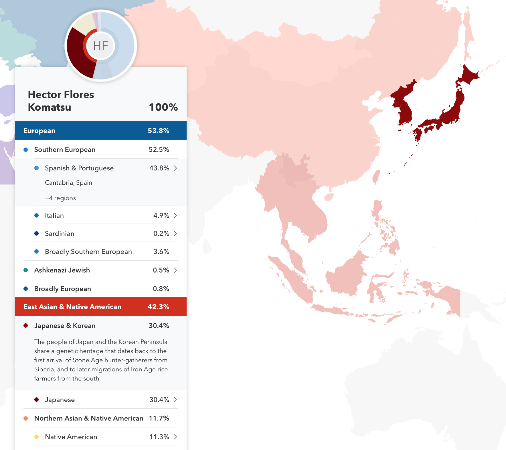 Despite having a full-blooded Japanese grandfather, I’ve never looked particularly asian. So curious to know how much DNA I actually inherited from my mother’s father, I took a test from 23 and me. I was surprised to learned that about one third of my genes were Japanese, and that of my 4 grandparents, I inherited the most from my Japanese grandfather, Pepe.