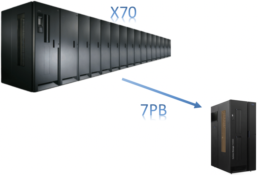 3494-E11_TS4500-LTO8.png