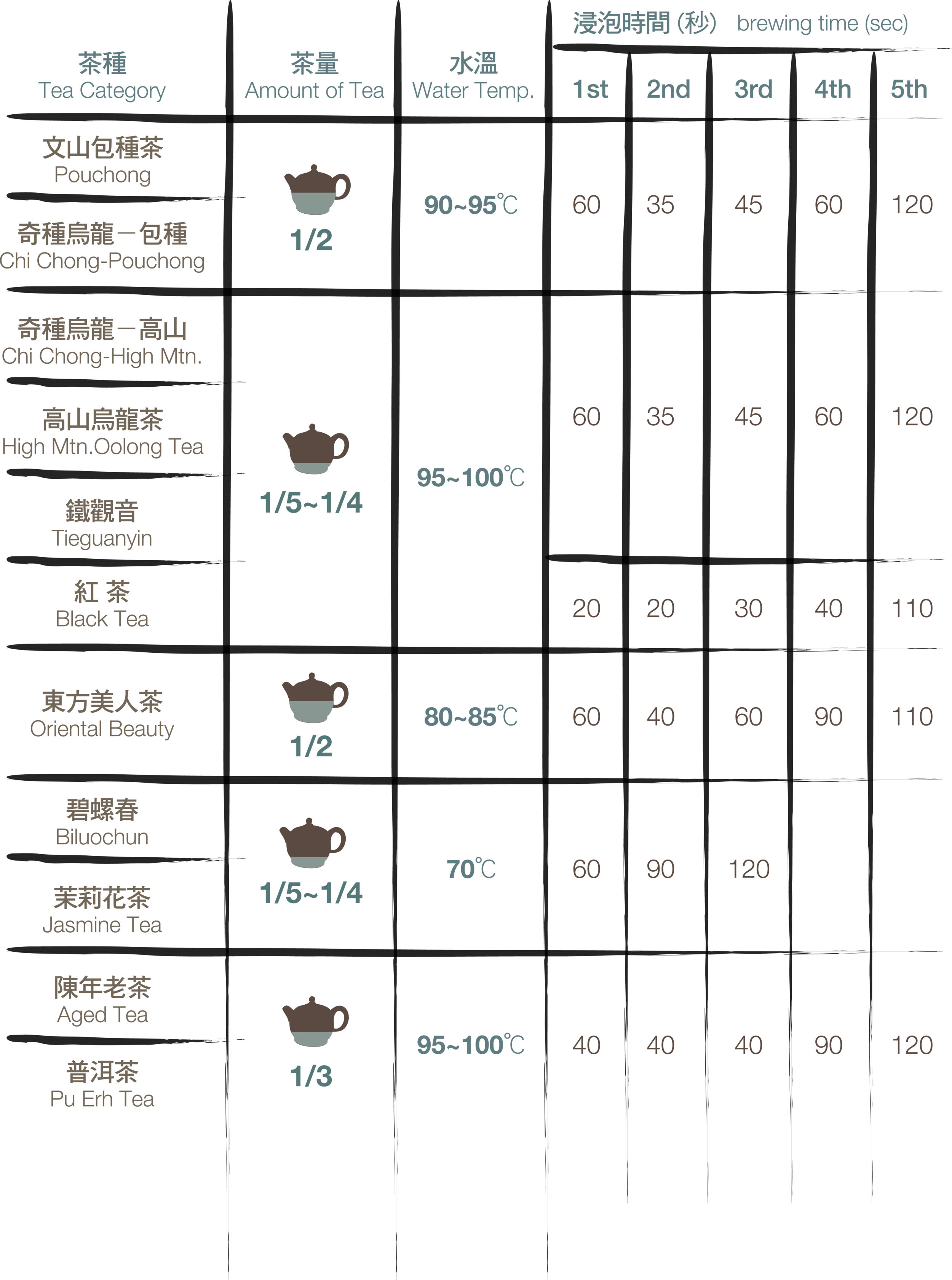 How-to-專業且正確的茶葉知識，如何沖泡、鑑定、保存— 有記名茶Wang Tea