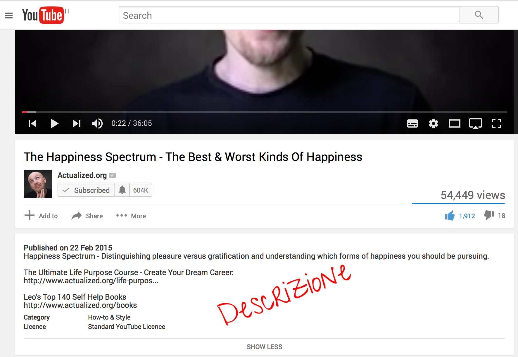 La descrizione del video su YouTube: keywords e riferimenti online