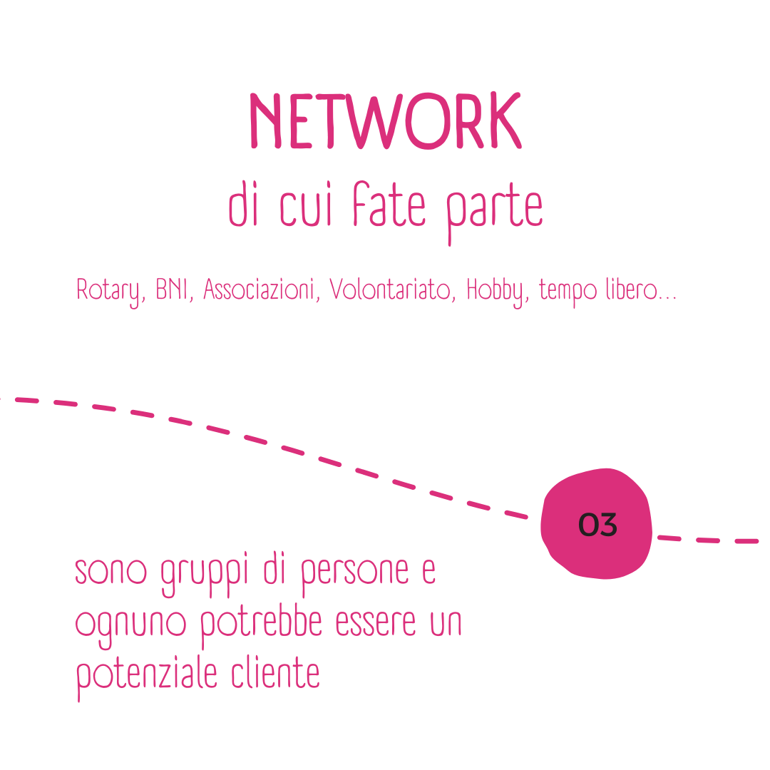 Network di cui fai parte