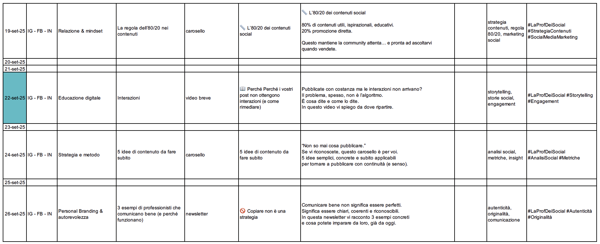 Esempio di Calendario editoriale Social compilato - pagina 3