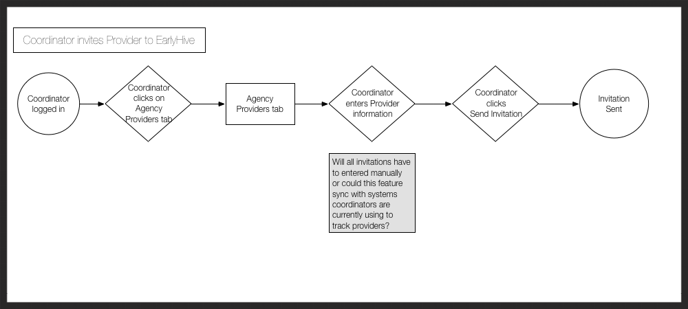 eh-user-flow-01.png