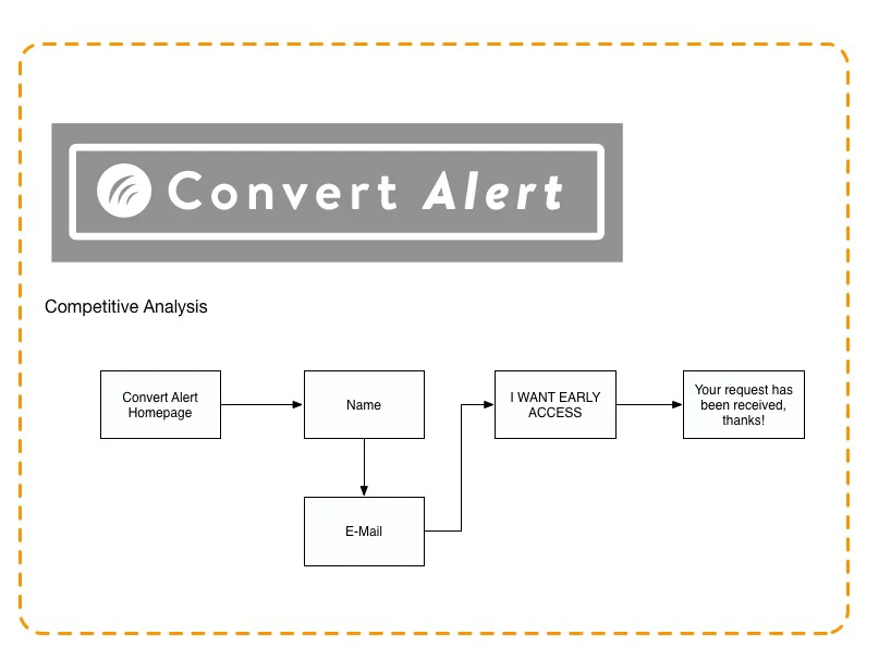 Convertalert and is not something we need to worry about since they haven’t launched yet.