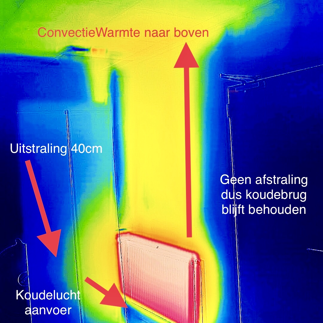 ConvectieWarmte_Infrarood-WoonWerkWelzijn.jpeg