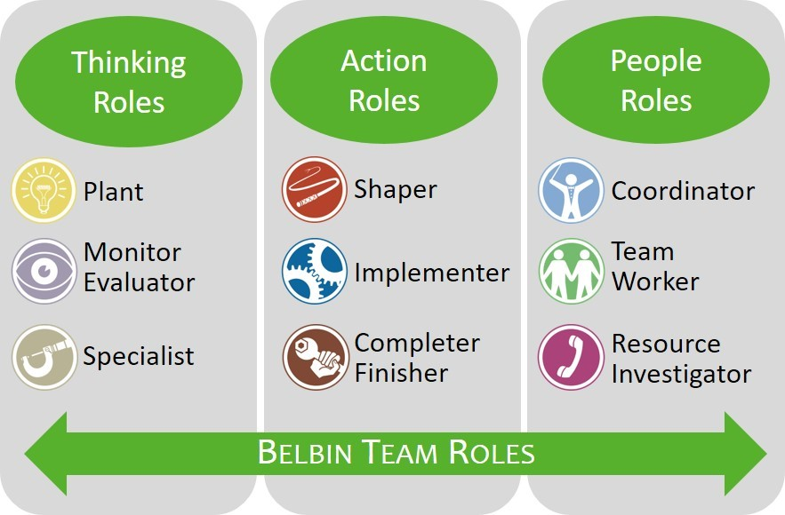 Team roles
