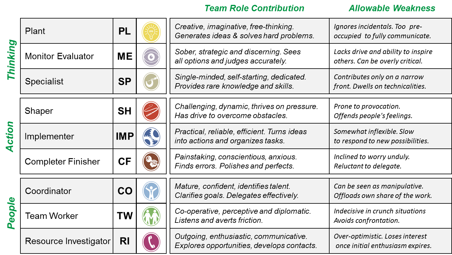 About Belbin — Smartt Strategies — Smartt Strategies