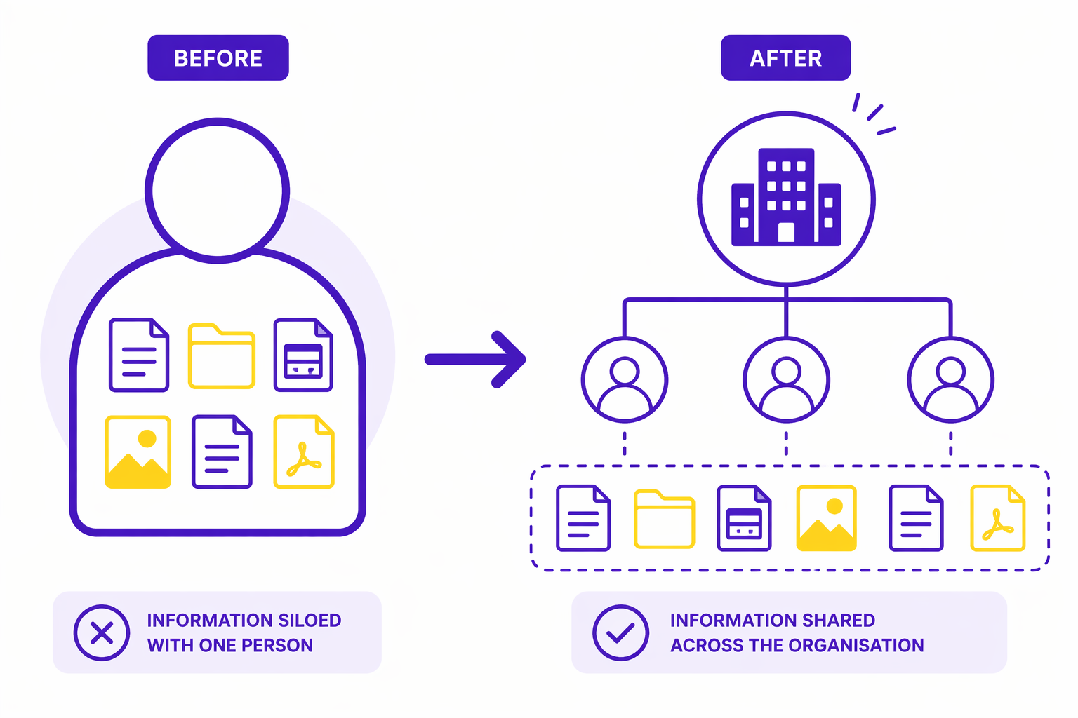 The Documents That Belonged to a Person, Not the Organisation