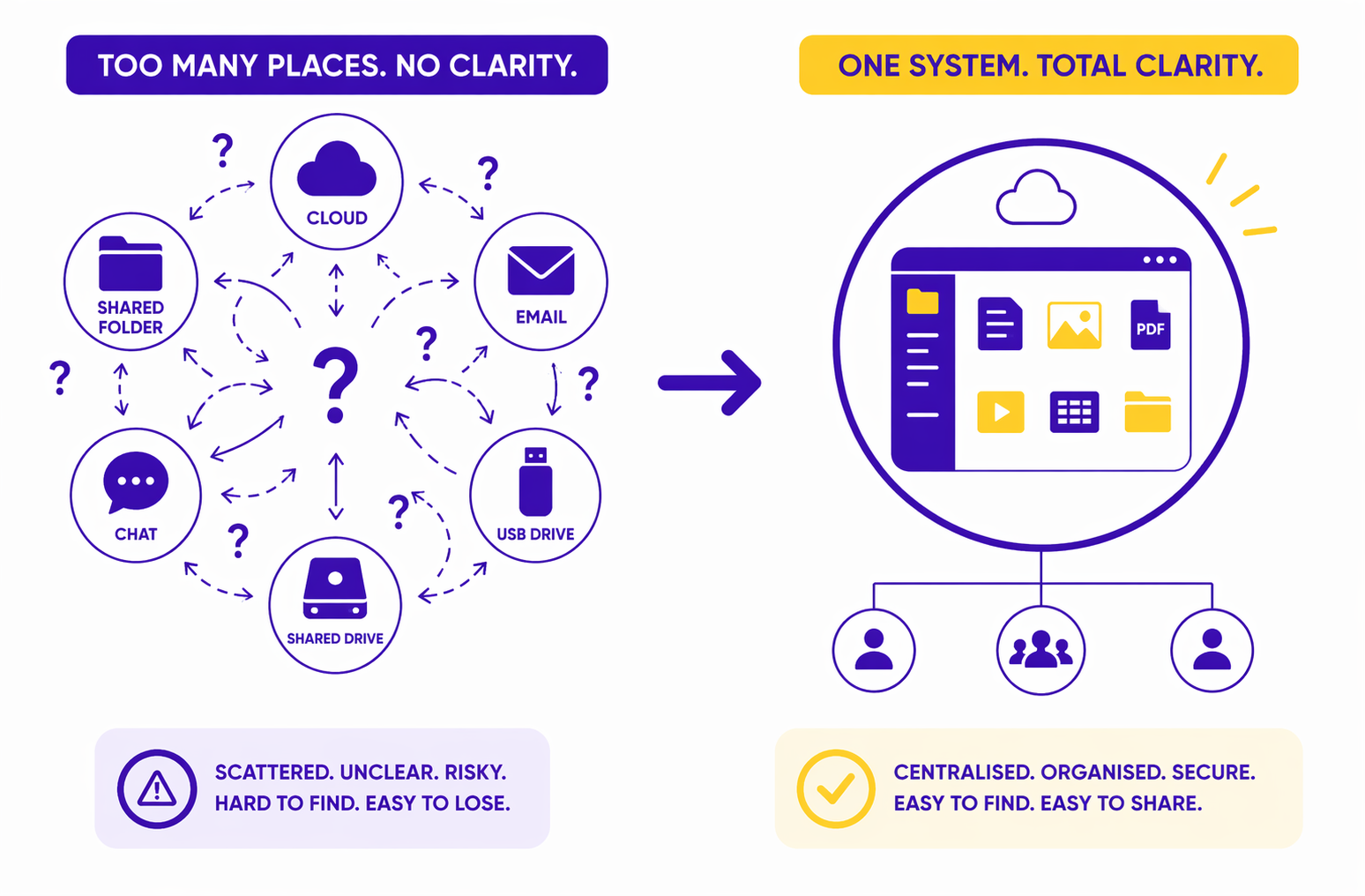 The Team That Had Six Tools for Sharing Files and Used None of Them Properly