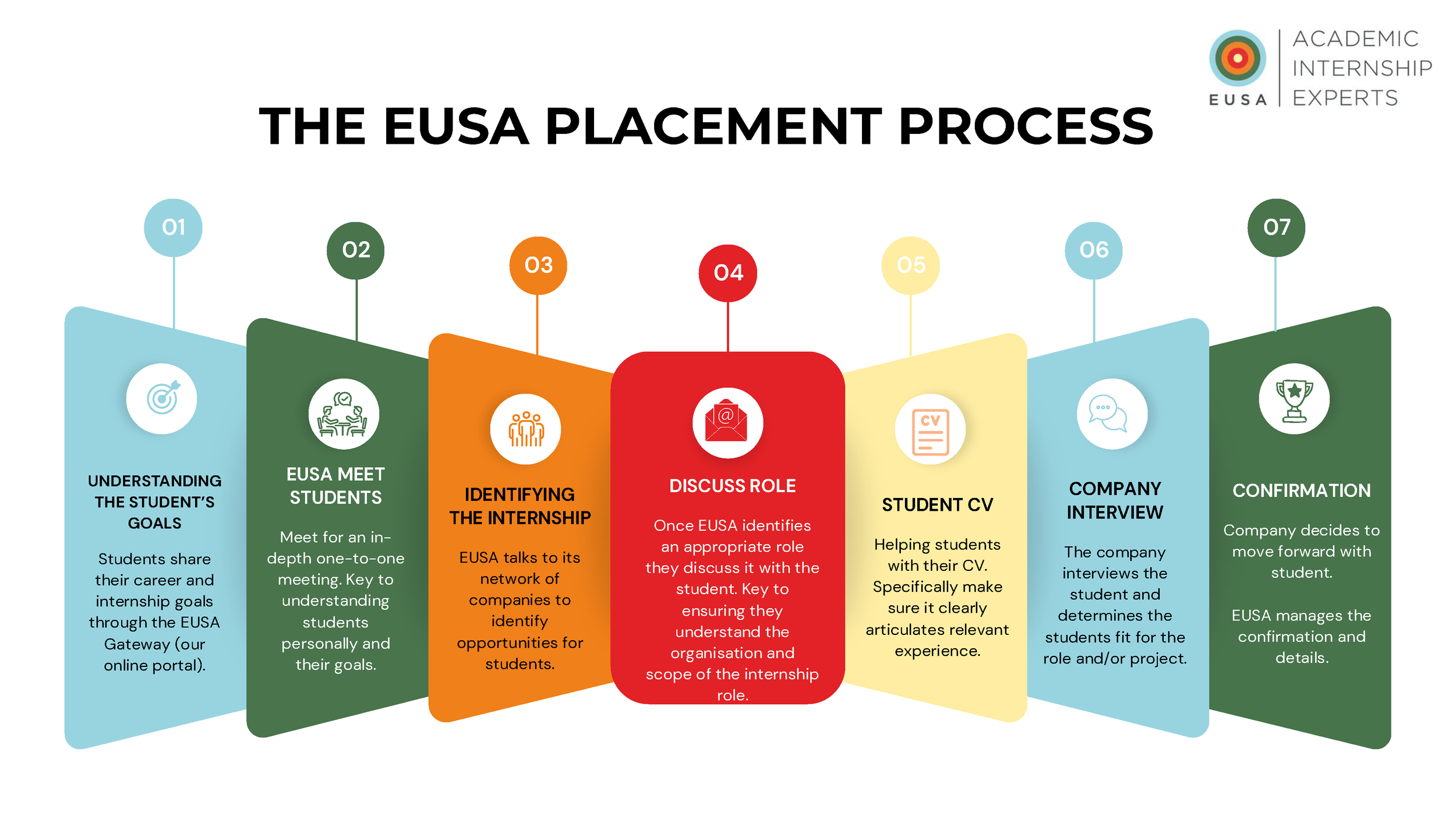About EUSA London - Jan 2026.1_Page_08.png