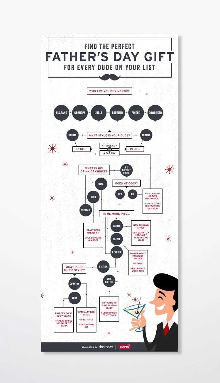 FathersDayGifts_Flowchart.jpg