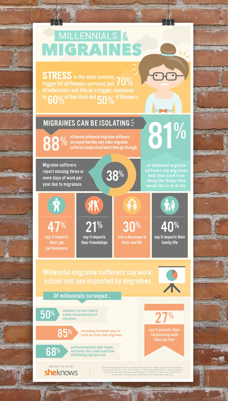 Migrains_Excedrin_Infographic.jpg