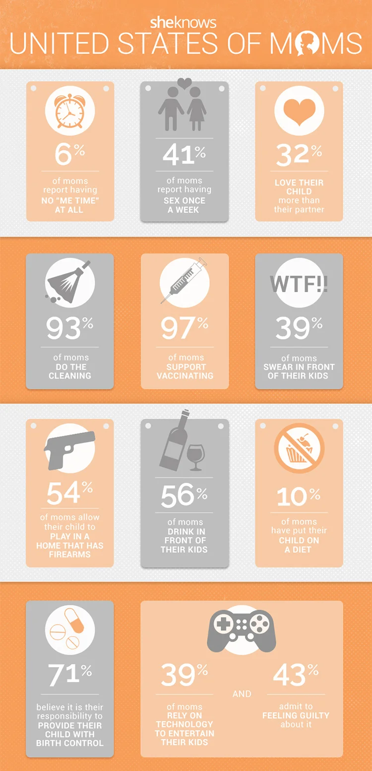 UnitedStatesofMoms_Infographic.jpg