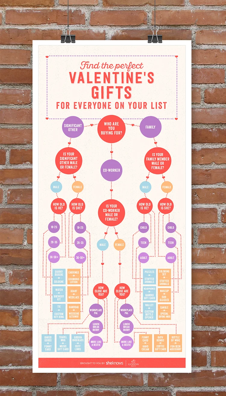 ValentinesDayGifts_Godiva_FlowChart_Mock.jpg