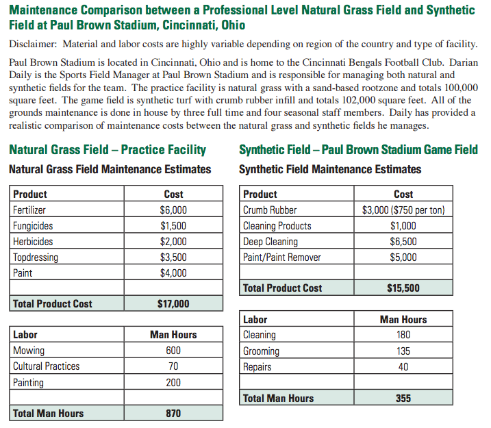 Lawn Care Pricing Chart