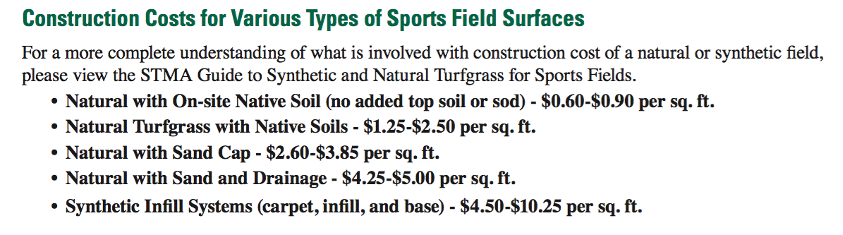 Source: Natural Grass Athletic Fields (Sports Turf Managers Association) (2009) (p. 7)