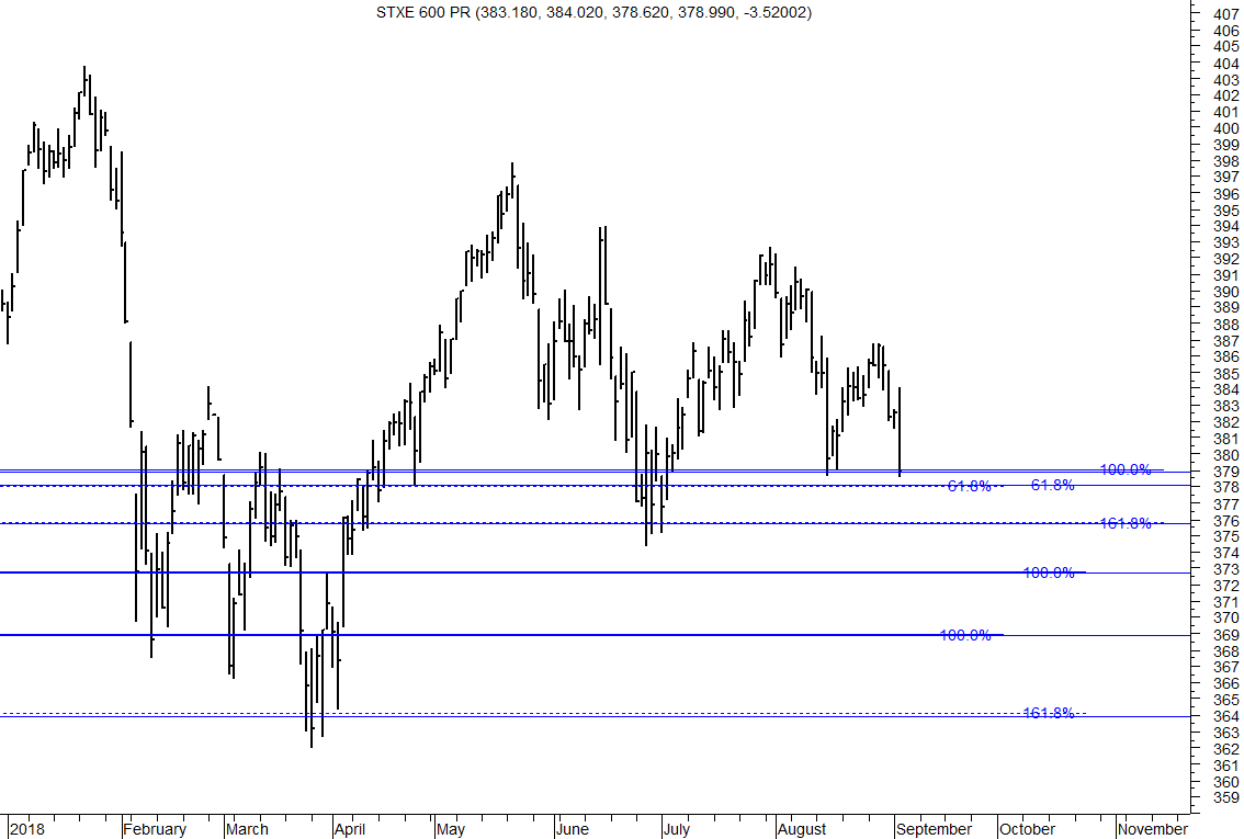 STOXX600.png