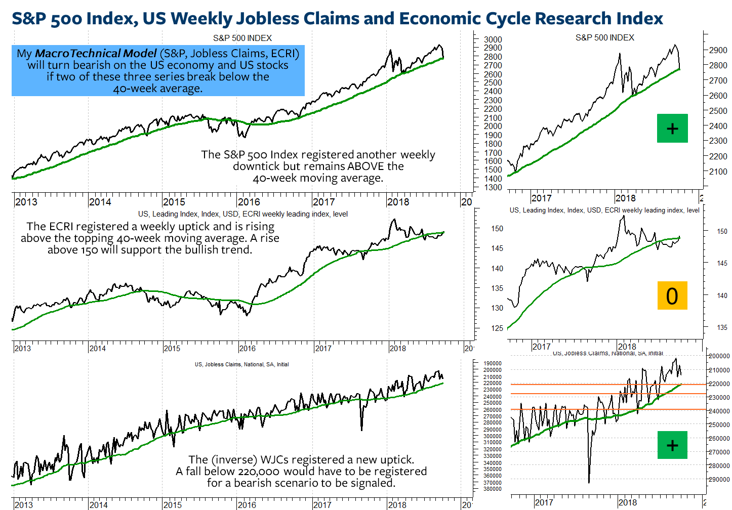 S&P_Model_20181011.png