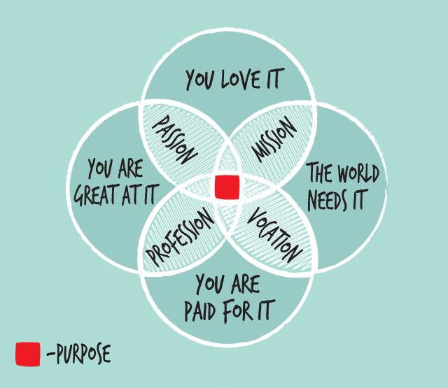http://www.multivariablesolutions.com/wp-content/uploads/2016/01/purpose-Studio-Insights-by-Michael-David-Sturlin.jpg