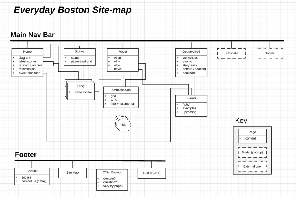 sitemap.png