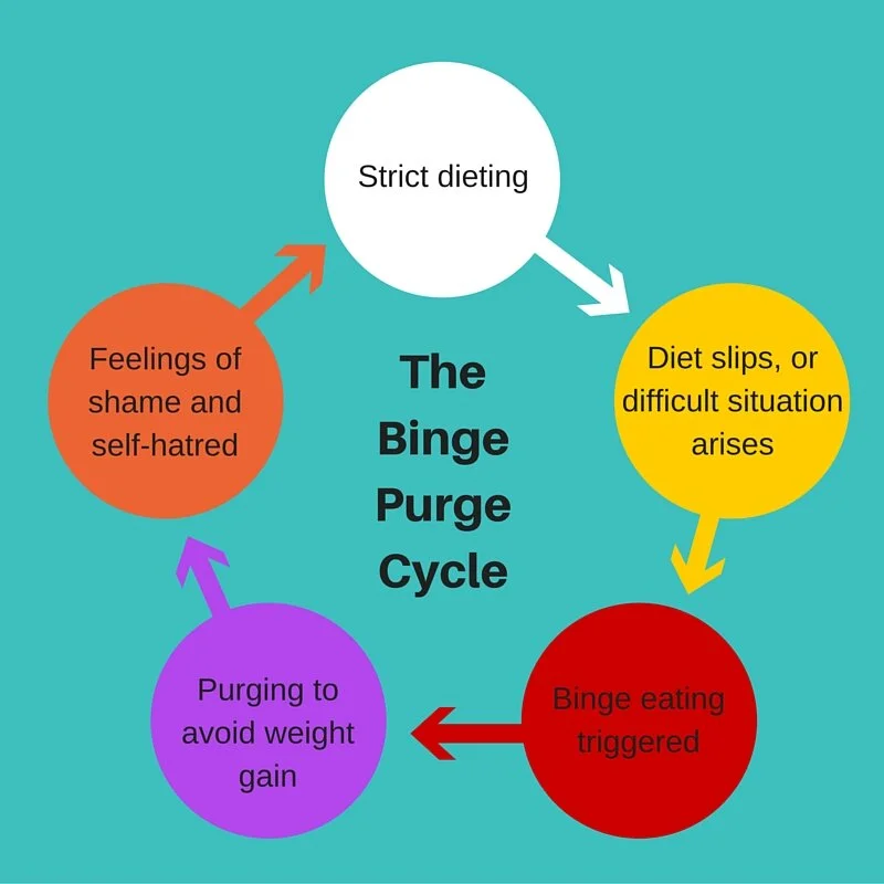 Eating Disorders — TeenLink Hawaii