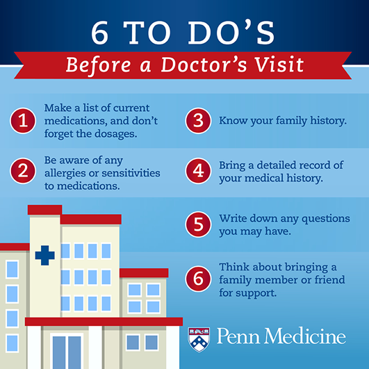 six_things_to_do_before_doctors_visit.png