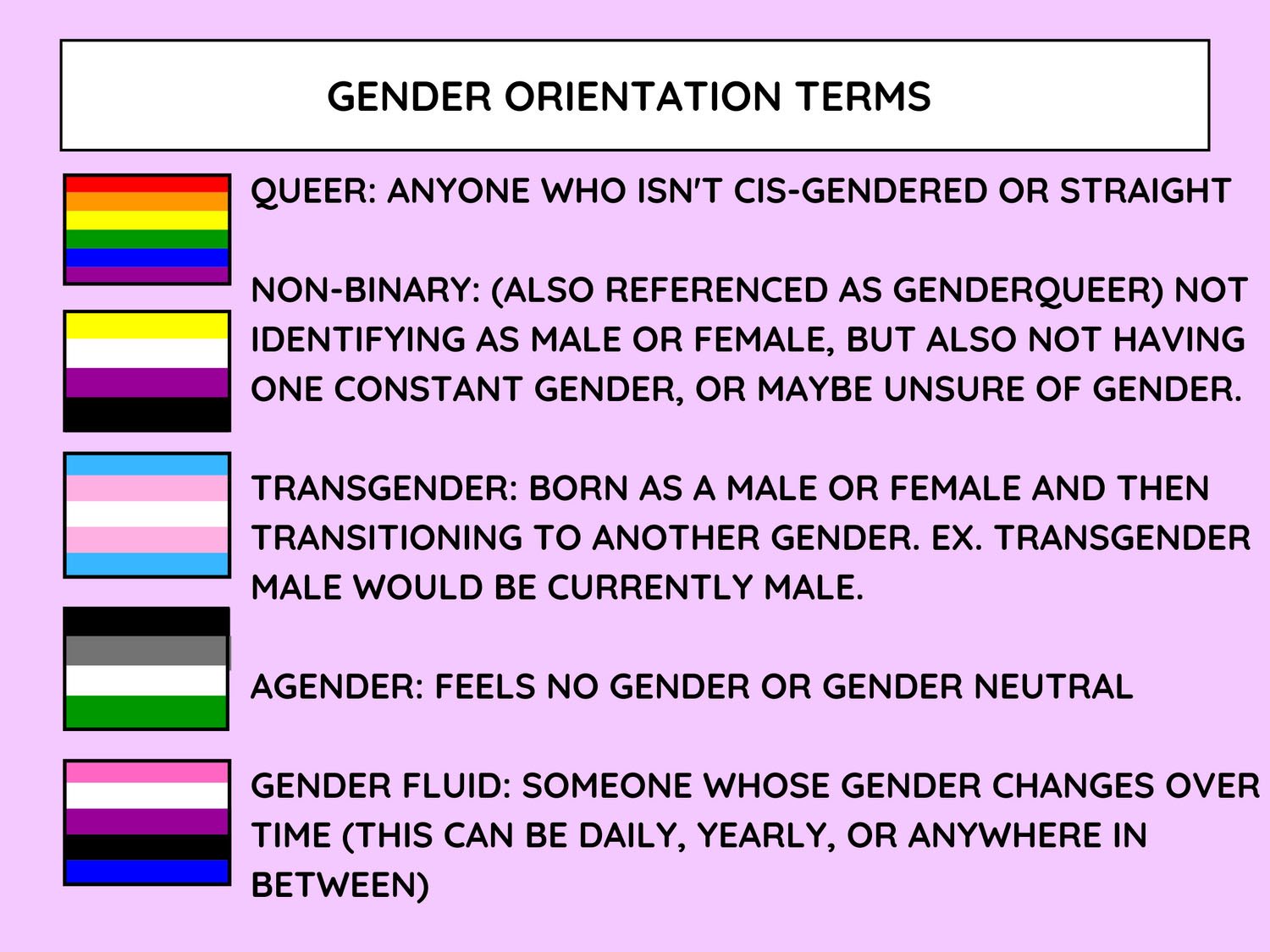 Gender-Orientation-Terms-copy.jpg