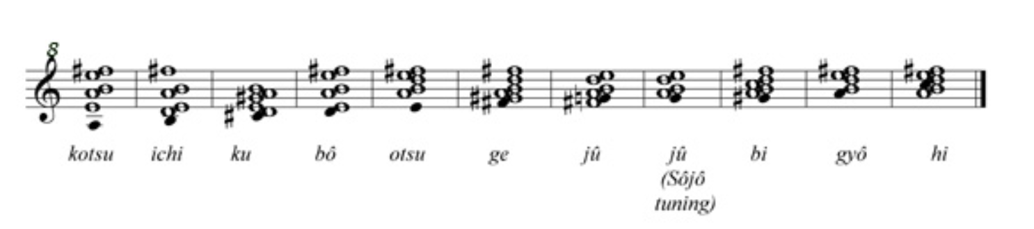 credit : https://ccrma.stanford.edu/groups/gagaku/woodwinds/sho-en.html