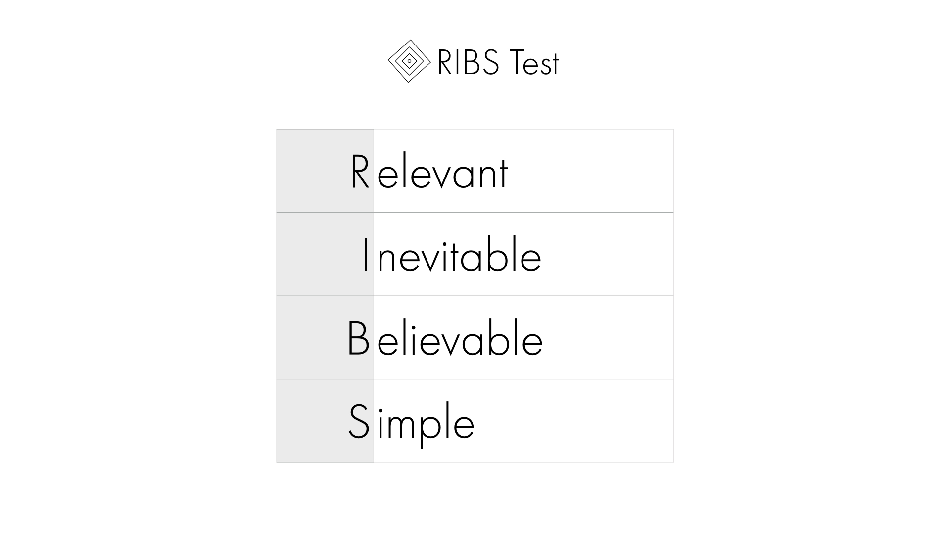 RIBS Test