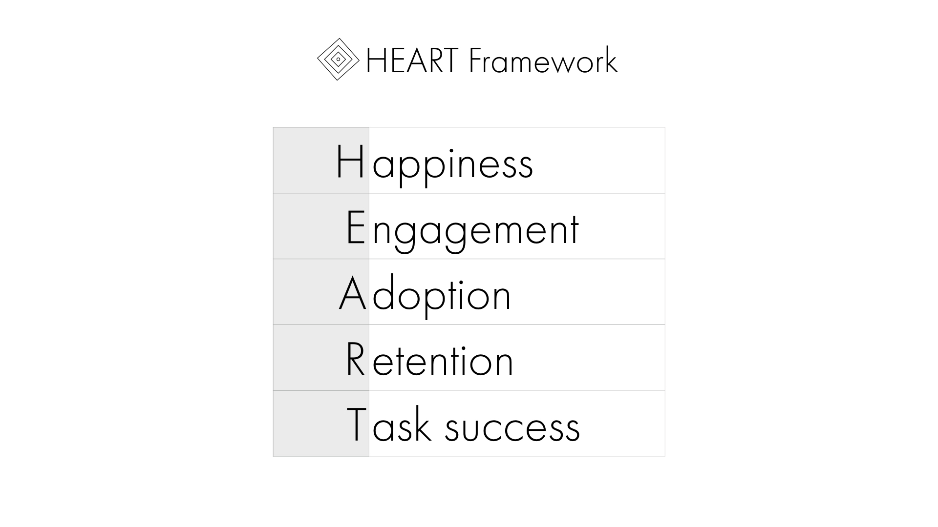 HEART Framework