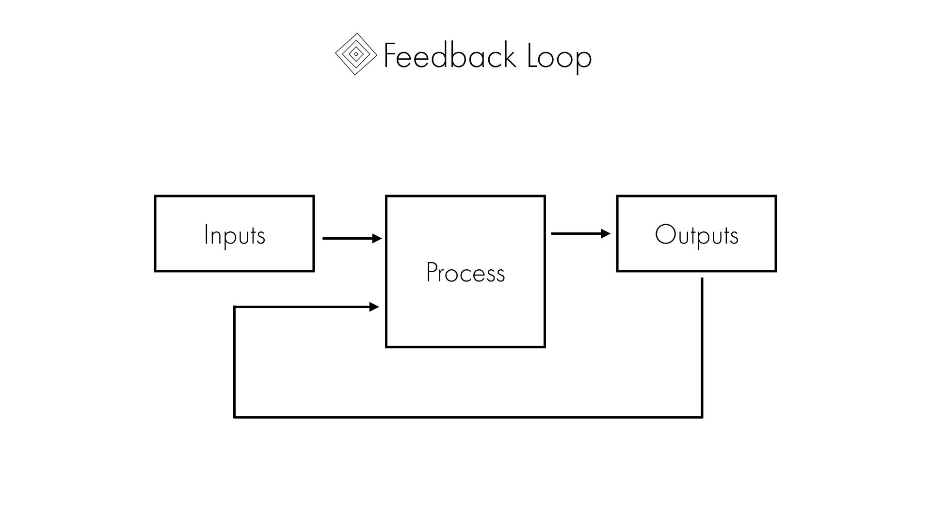 Feedback Loop