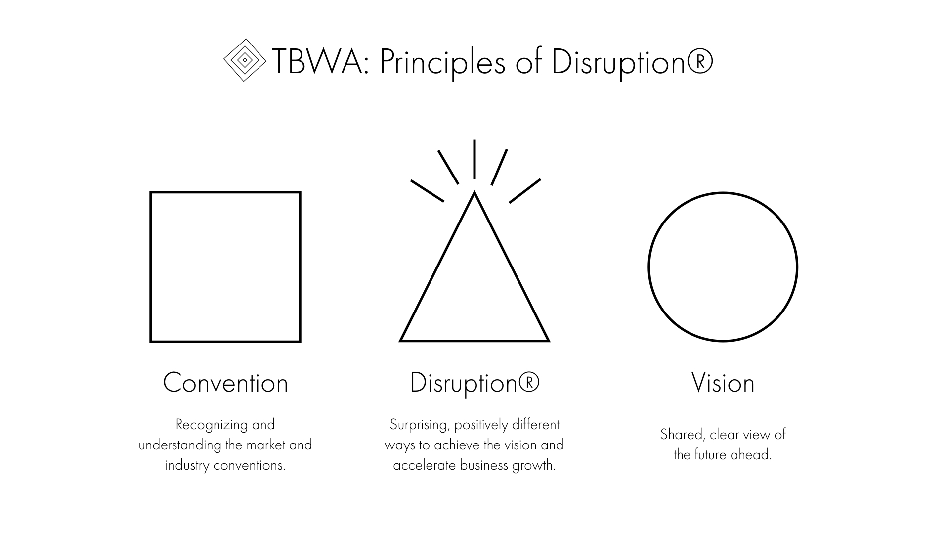 TBWA Principles of Disruption