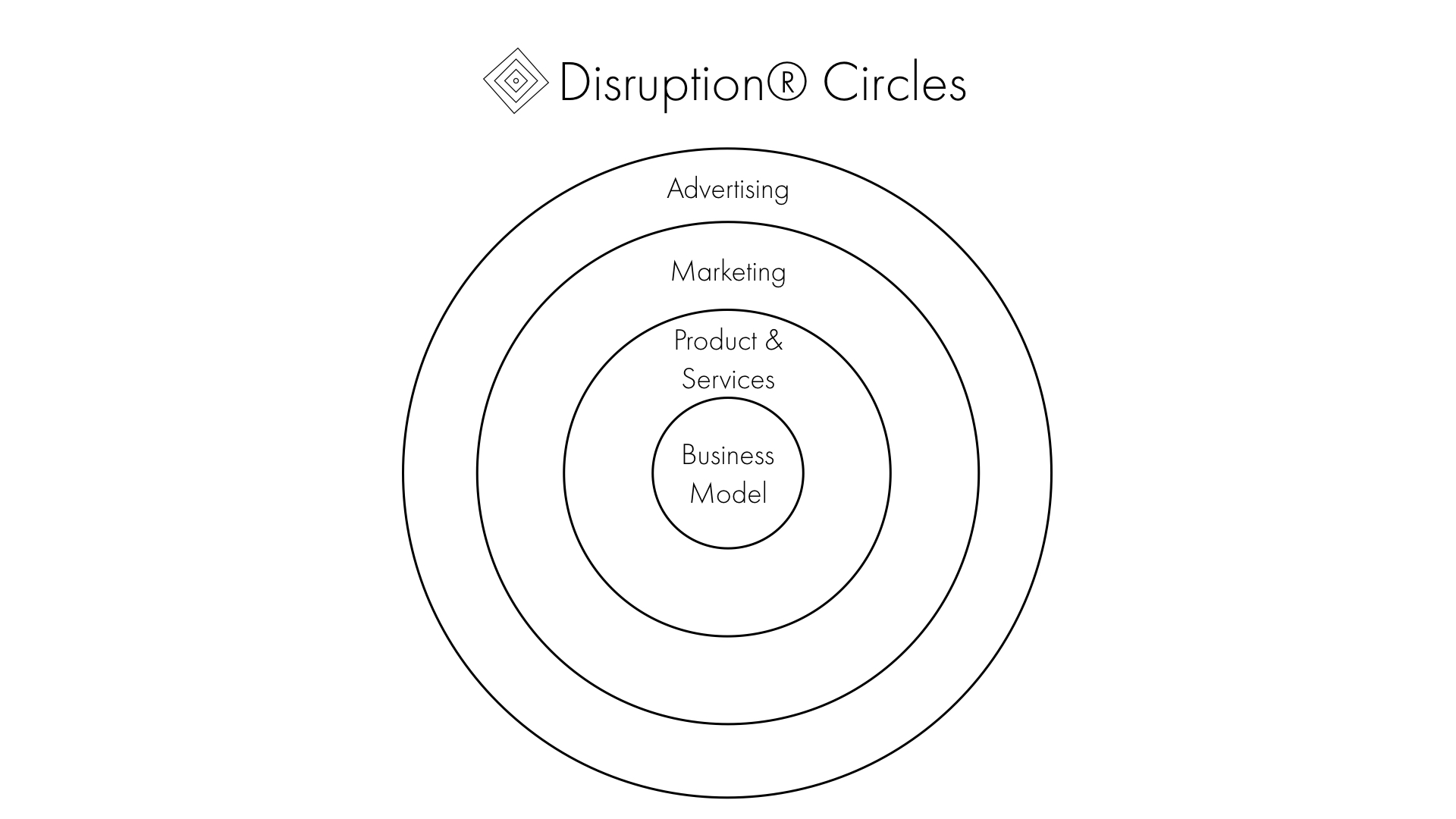 Disruption® Circles