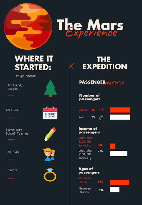 The Mars Experience