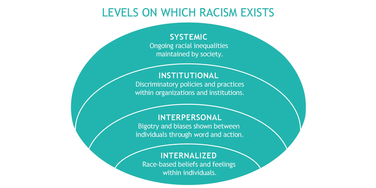 Levels-of-Racism-10.26.17.jpg